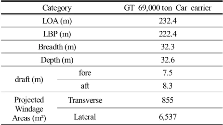 Fig.  4.  Mooring  Arrangement  of  each  type.