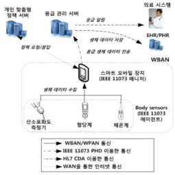 Fig. 1. Scenario  for  emergency  management  based  on  personalized  emergency  policy.