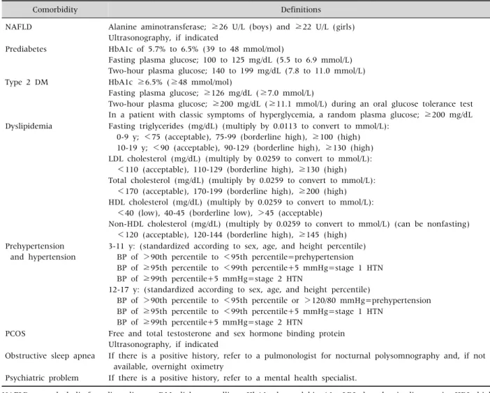 Table 2. Lists of Obesity-Related Comorbidity and Corresponding Screening Tests
