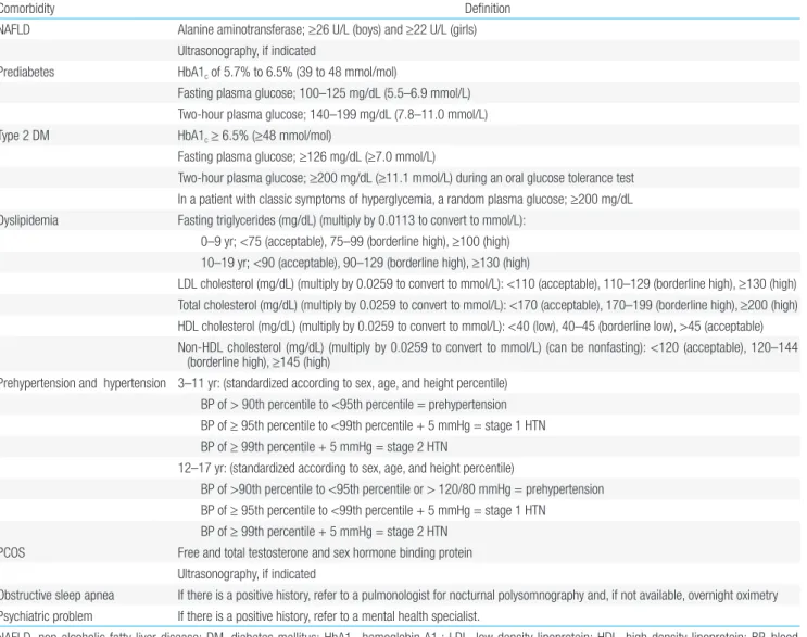 Table 2.  Lists of obesity-related comorbidity and corresponding screening tests