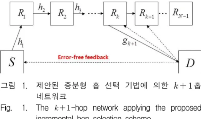 그림 1. 제안된  증분형  홉  선택  기법에  의한     홉  네트워크