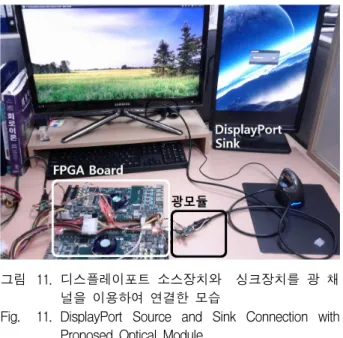 Table 1. The  comparative  table  with  the  Proposed  optical  circuit  and  the  traditional  optical  product.