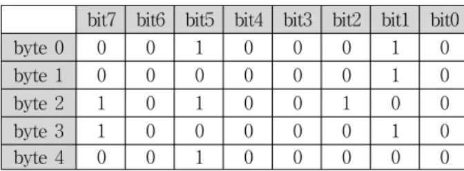 Table 5. Mapping  procedure  for  the  data  in  Table  4.