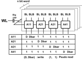 Fig. 4. Write  operation  in  the  interleaved  column  mux.