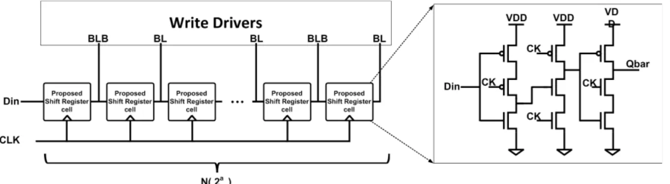 Fig. 6 Proposed  low  power  low  area  structures  based  on  shift  register.