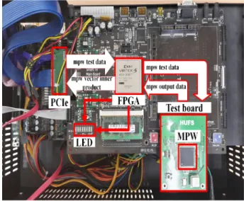 그림 6. MPW  칩의  최종  레이아웃 Fig. 6. Final  layout  of  MPW  chip.