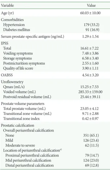 Table 1.  Clinical features of subjects (n=539)   