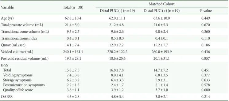Table 4.  Matched cohorts of distal periurethral calcification (PUC) present vs. absent groups using propensity scores  