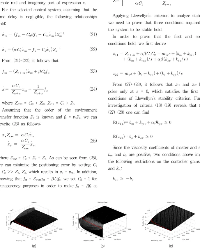Fig. 2. The  values  of  criteria  (20,  a)-(20,  c)  as  a  function  of  input  signal  frequency  and  various  values  of  the  ksv  gain.