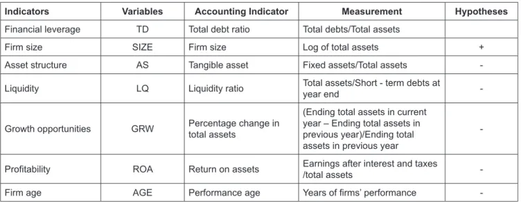 Table 1: Variables and hypotheses