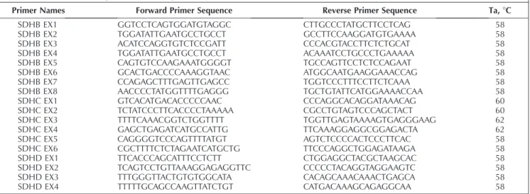 Table 1. Primer Sequences and Polymerase Chain Reaction Conditions for Detection of SDHB, SDHC, and SDHD