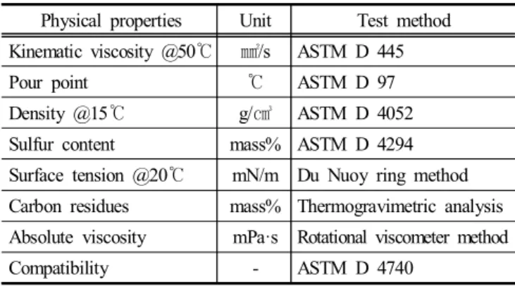 Table  2.  The  ratio  of  VLSFO-HSFO  in  mixed  fuel  oil