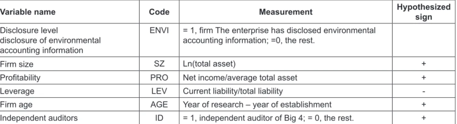 Table 1: Definition of model variables