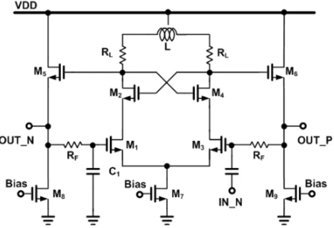그림 1. WBAN  UWB  수신기  구조도 Fig. 1. WBAN  UWB  receiver  architecture.
