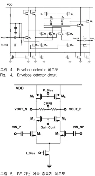 그림 4. Envelope  detector  회로도 Fig. 4. Envelope  detector  circuit.