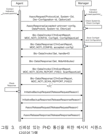 Fig. 2. Proposed  network  architecture  for  mobile  healthcare  service  over  6LoWPAN.