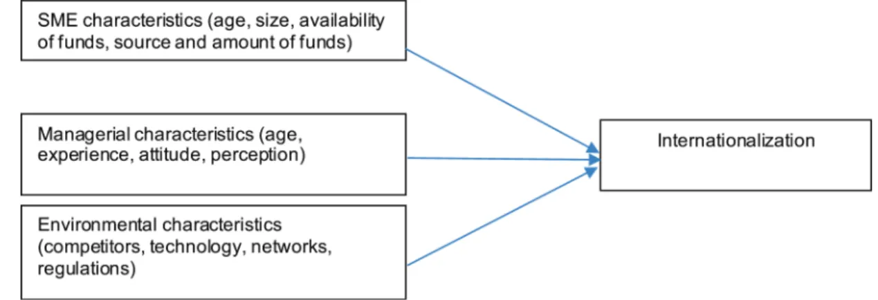 Figure 2: Factors affecting internationalization process of MNCs Source: Amal, Awuah, Raboch, and Andersson (2013)
