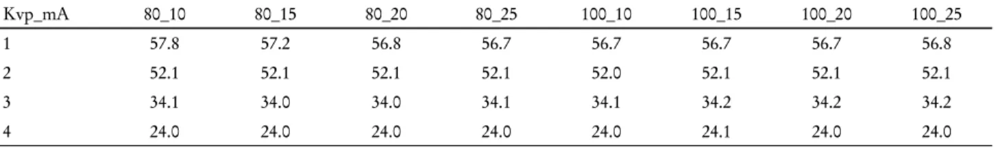 Fig. 10. This is SNRD for PMMA phantom.