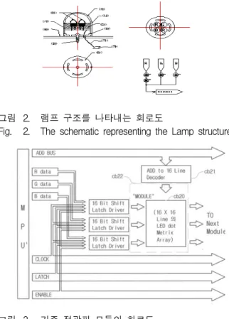 Fig. 2. The  schematic  representing  the  Lamp  structure.