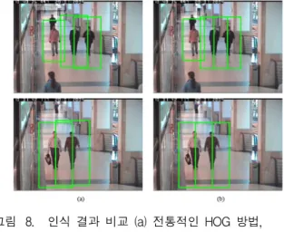 Fig. 8. Recognition  result  comparison.