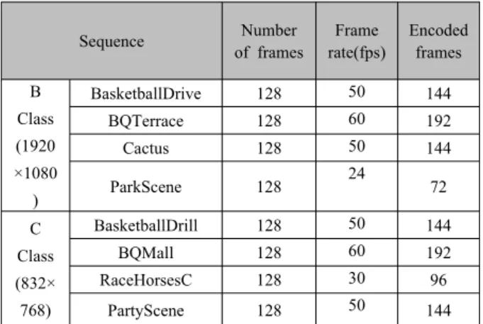 Table 2. Test  sequence  set.
