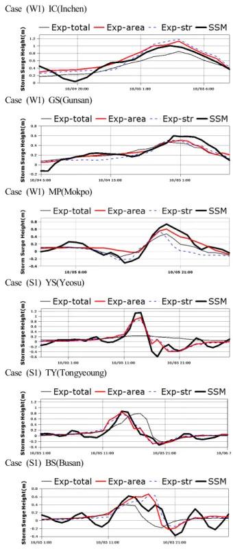 Fig.  15.  Comparison  of  storm  surge  height  prediction  performance.