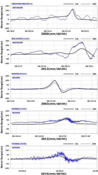 Fig.  16.  Comparison  of  observed  and  predicted  storm  surge  height.