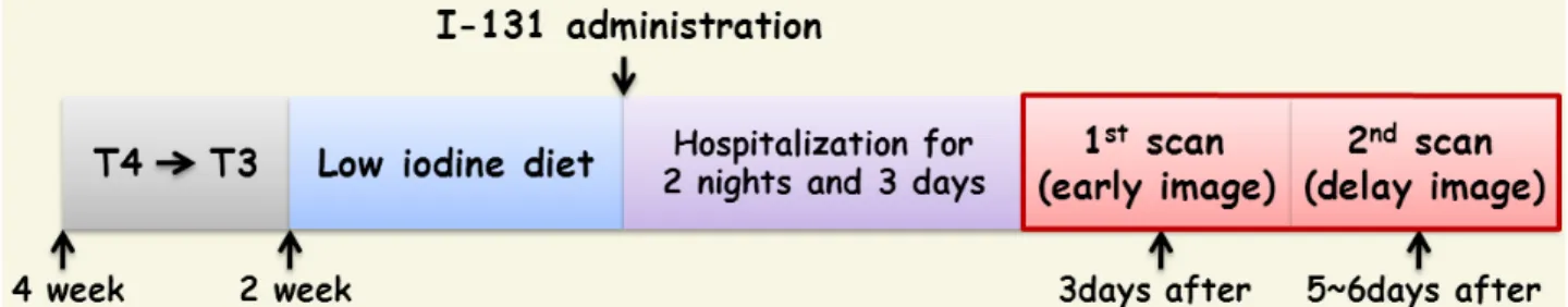 Table 1. Patient characteristics