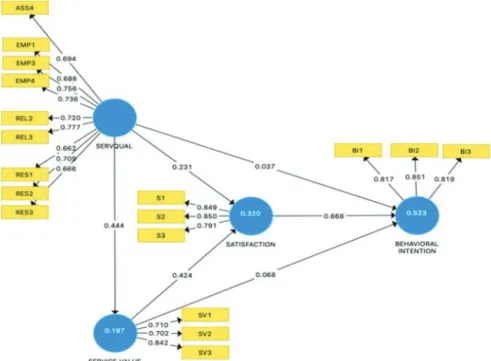 Figure 2: Hypothesis Test Results Model 