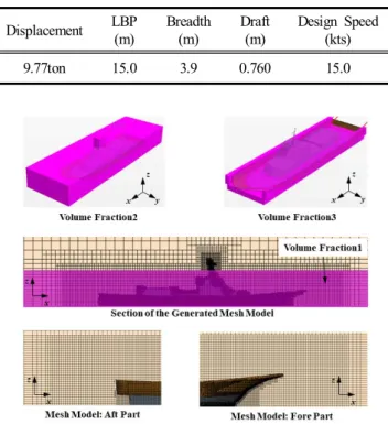 Fig.  2.  Coordinate  system. 3.  수치해석모델 3.1  대상구조물 일반적으로 어선은 5 ton  이하가 많고 이들은 대부분 근해 에서 운항한다