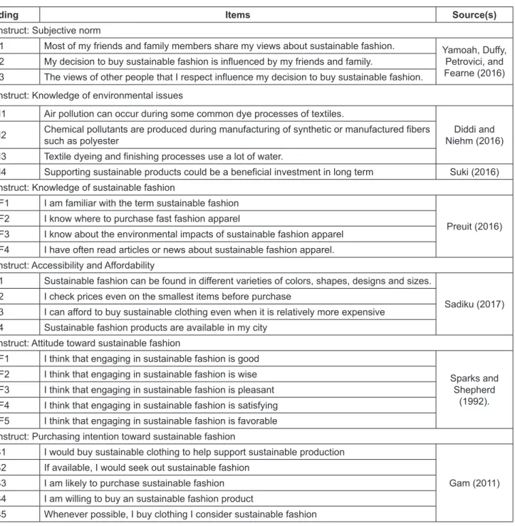 Table 1: Measurement development
