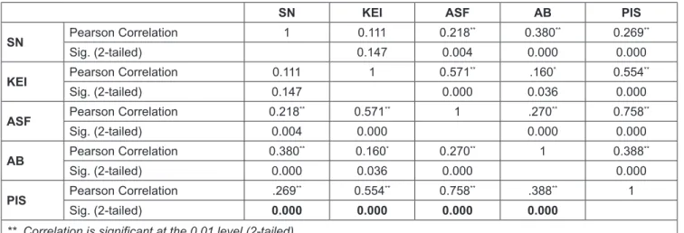 Table 5: Coefficients