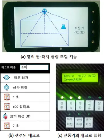 그림 13. 구현된  선풍기의  원형과  앱의  리모컨  기능 Fig. 13. Prototype  of  the  electronic  fan  and  Remote 