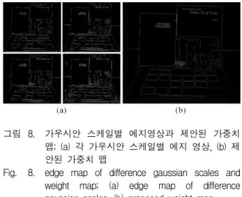 Fig. 8. edge  map  of  difference  gaussian  scales  and  weight  map;  (a)  edge  map  of  difference  gaussian  scales,  (b)  proposed  weight  map.