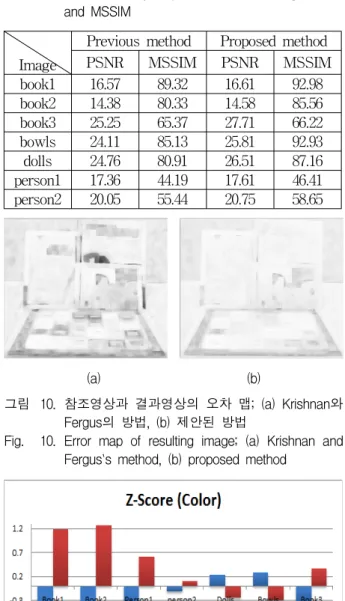 Table 1. Evalusation  by  objective  criterion  using  PSNR  and  MSSIM