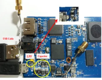 그림 12. USB  인터페이스  에서의  방사성EMI  개선  결과 Fig 12. The  EMI  improvement  result  of  the  USB 