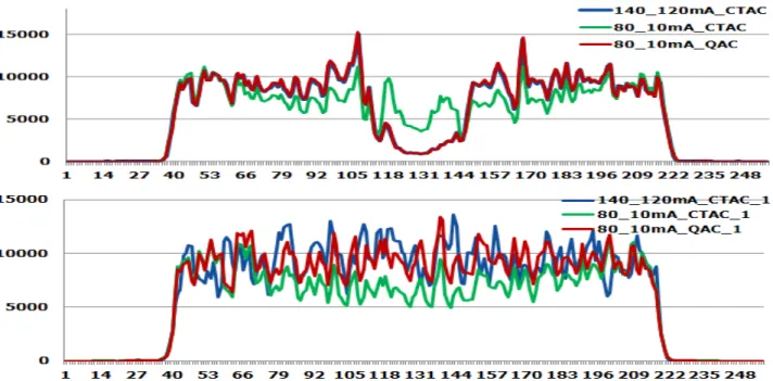 Fig. 6. In the results of NEMA IEC Body phantom test, phantom PET data were corrected by CTAC and Q.AC and they were compared  each other
