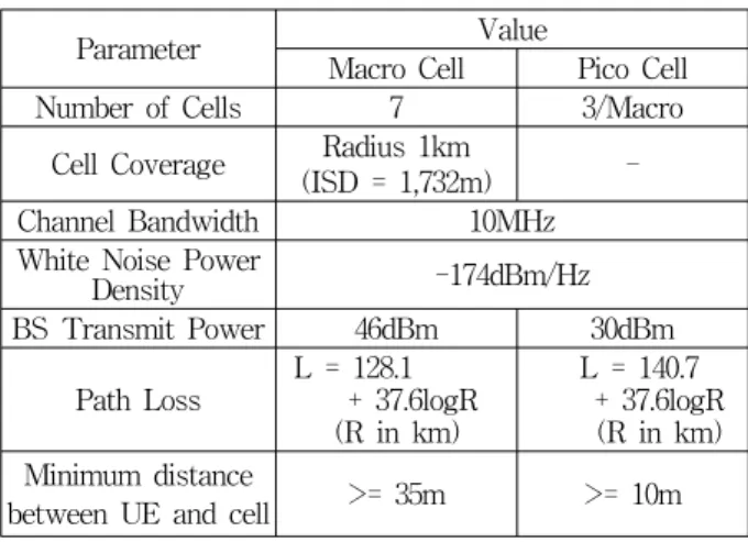 Fig. 3. Measurement  resources  for  cell  selection.