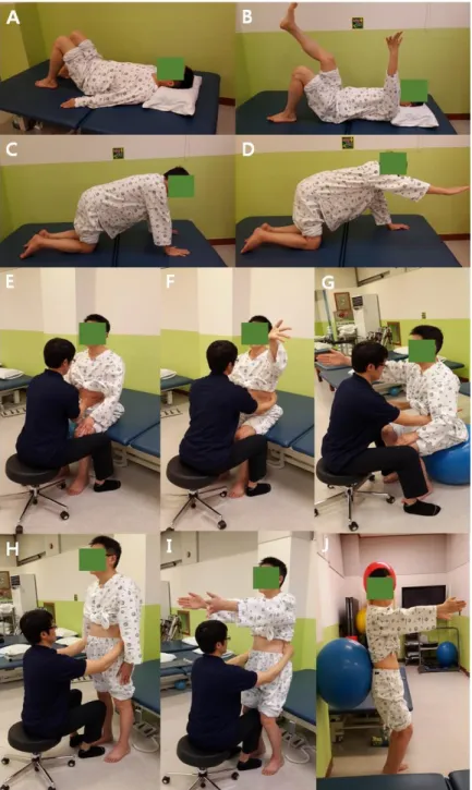 Figure 4. Postures and extremity movements for intervention. 