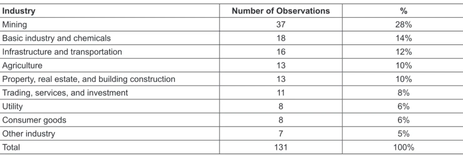 Table 1:  Sampling Process