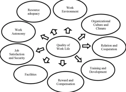 Figure 1: Research Model