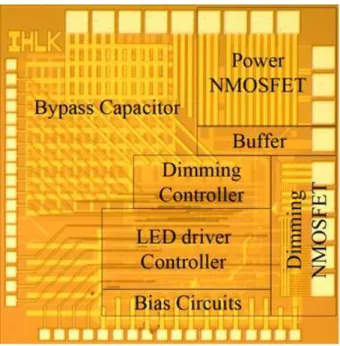 Fig. 9. Test Board measurement environment.