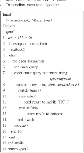 표 4. 하둡  클러스터  마스터  노드  테스트  환경 Table 4. Hadoop  cluster  master  node  test  environment.