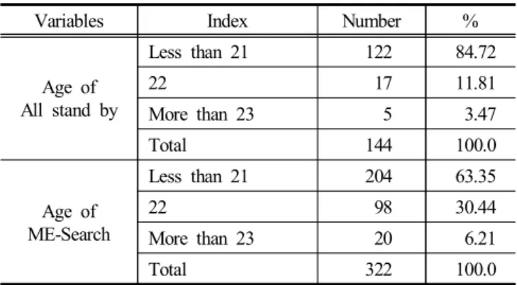 Table  5.  Questionnaire  respondents  on  TALK+