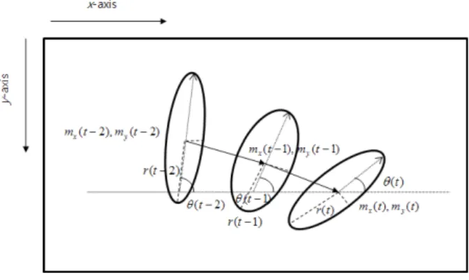 Fig. 2. optical  flow  during  the  forward  fall. 