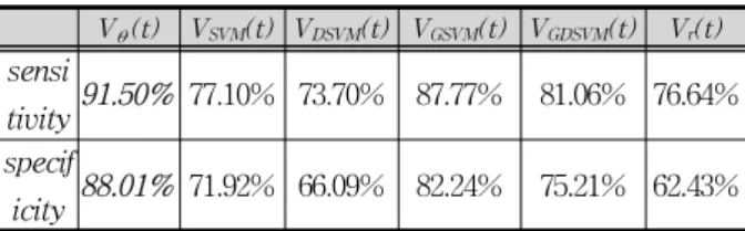 Table 1. Video-based  fall  recognition  experiment  results.