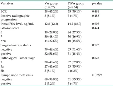 Table 2. Incidence of recurrence and pathological variables. 