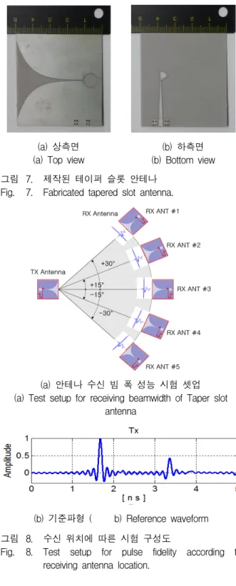 Fig. 6. Calculation  of  pulse  fidelity  for  transition.