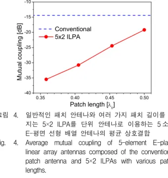 Fig. 3. Schematic  diagram  of  a  5-element  E-plane  linear  array  antenna  composed  of  probe-fed  5×2  ILPAs