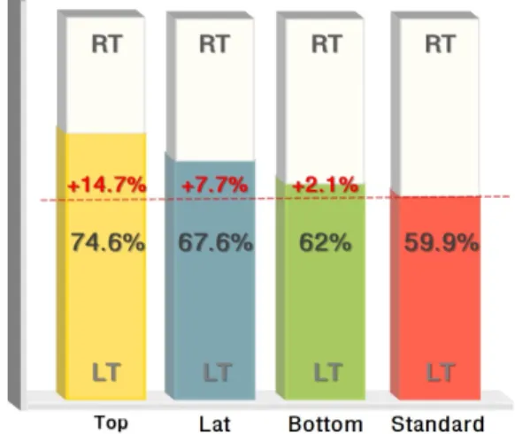 Fig. 11. Comparison of automatic and manual ROI.